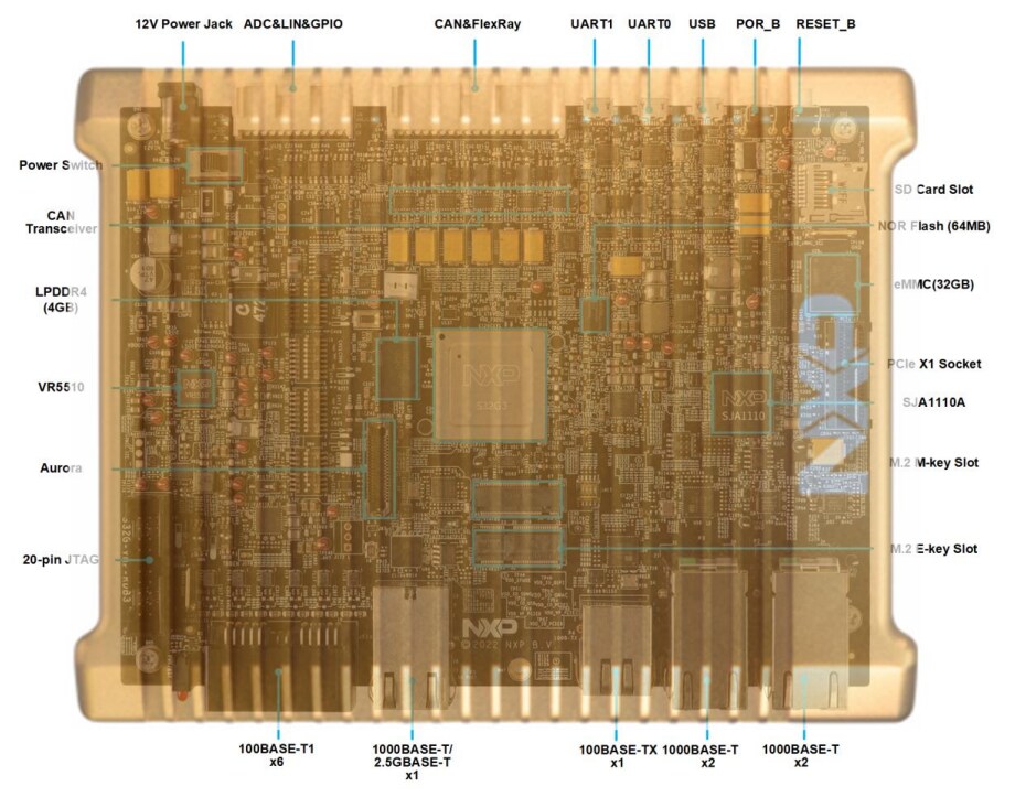 NXP Semiconductors GoldBox 3 Vehicle Networking Development Platform